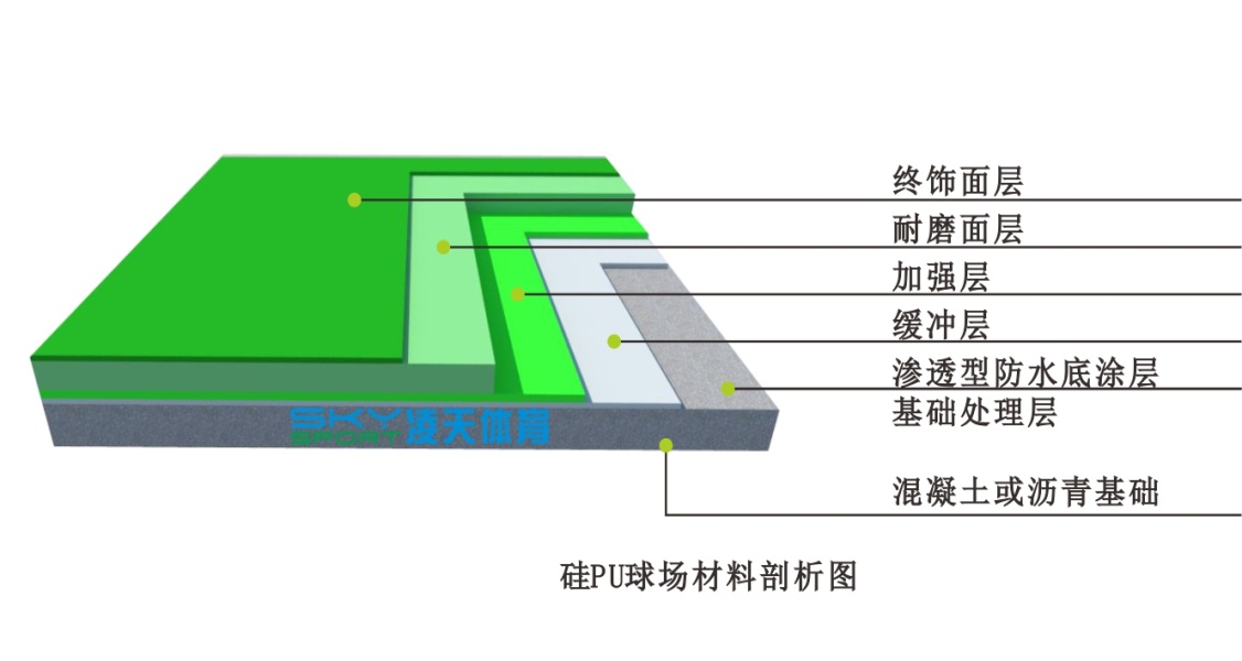 硅PU球场制作工艺与硅pu篮球场效果图！